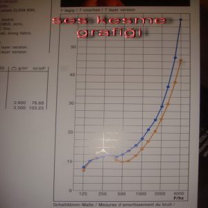 ses perdesi sesi kesen perde soundprof curtain ses emici perde uğultu akustik perdesi perdeler_67-min