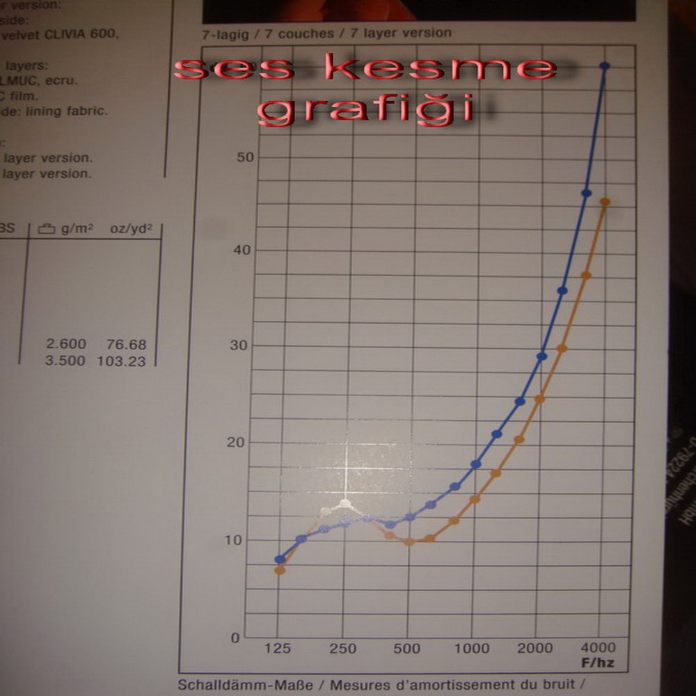 ses perdesi sesi kesen perde soundprof curtain ses emici perde uğultu akustik perdesi perdeler_67-min